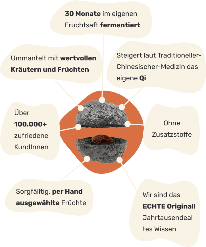 Fermentierte grüne Pflaumen ( Japanische Aprikosen) – Qualitätssiegel im Detail Bio